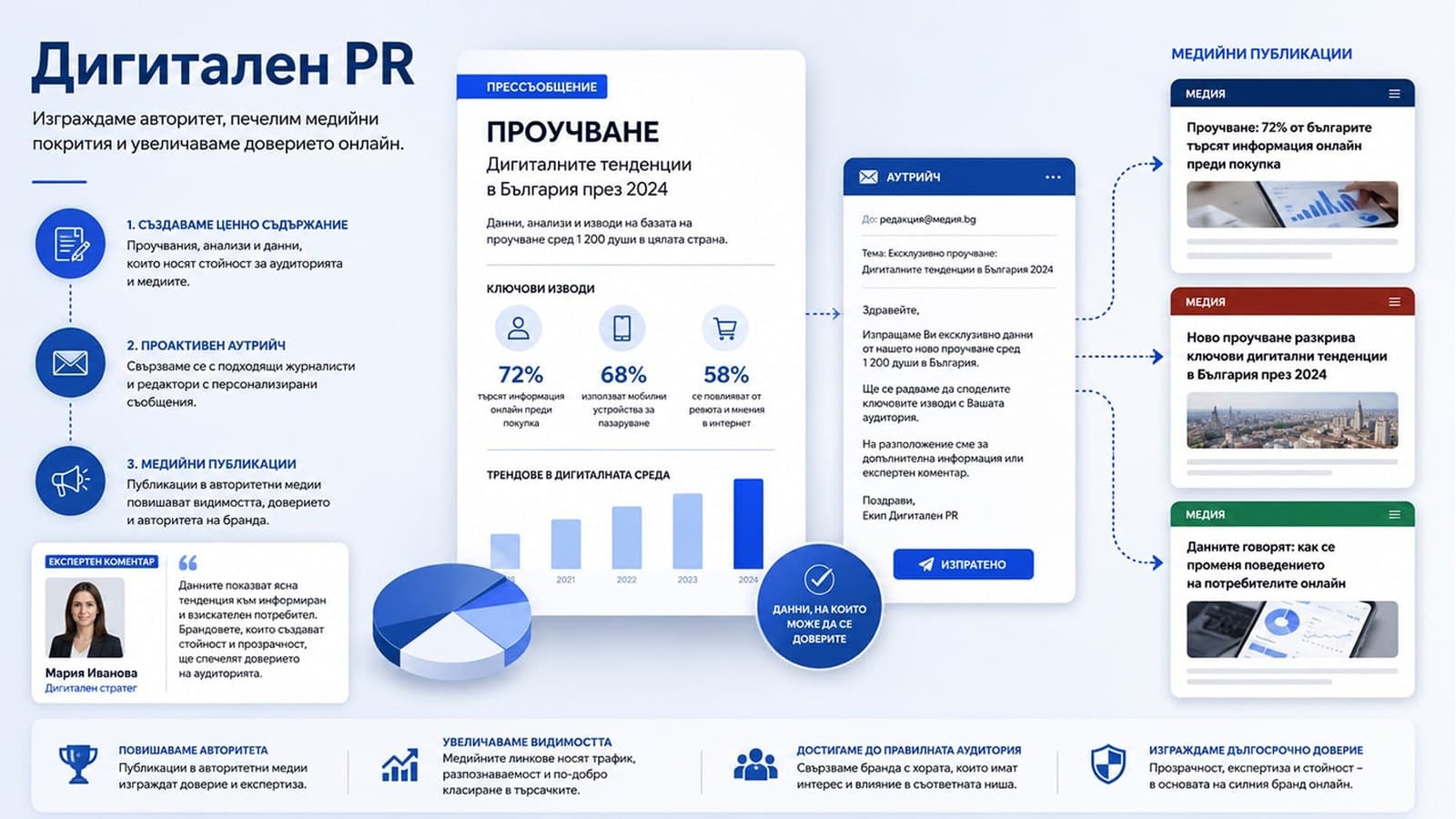 off page seo digital pr
