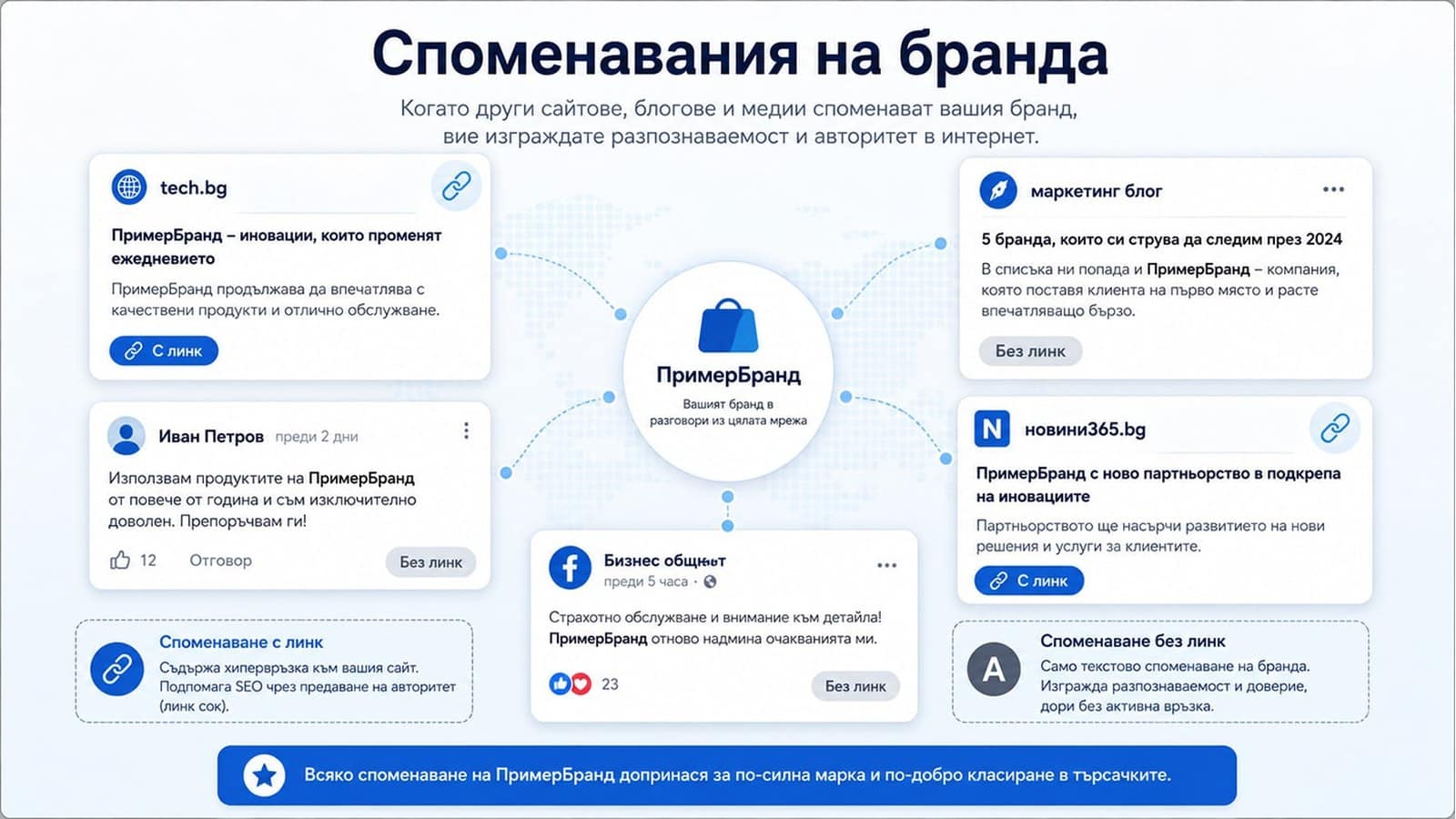 off page seo споменаване на бранда