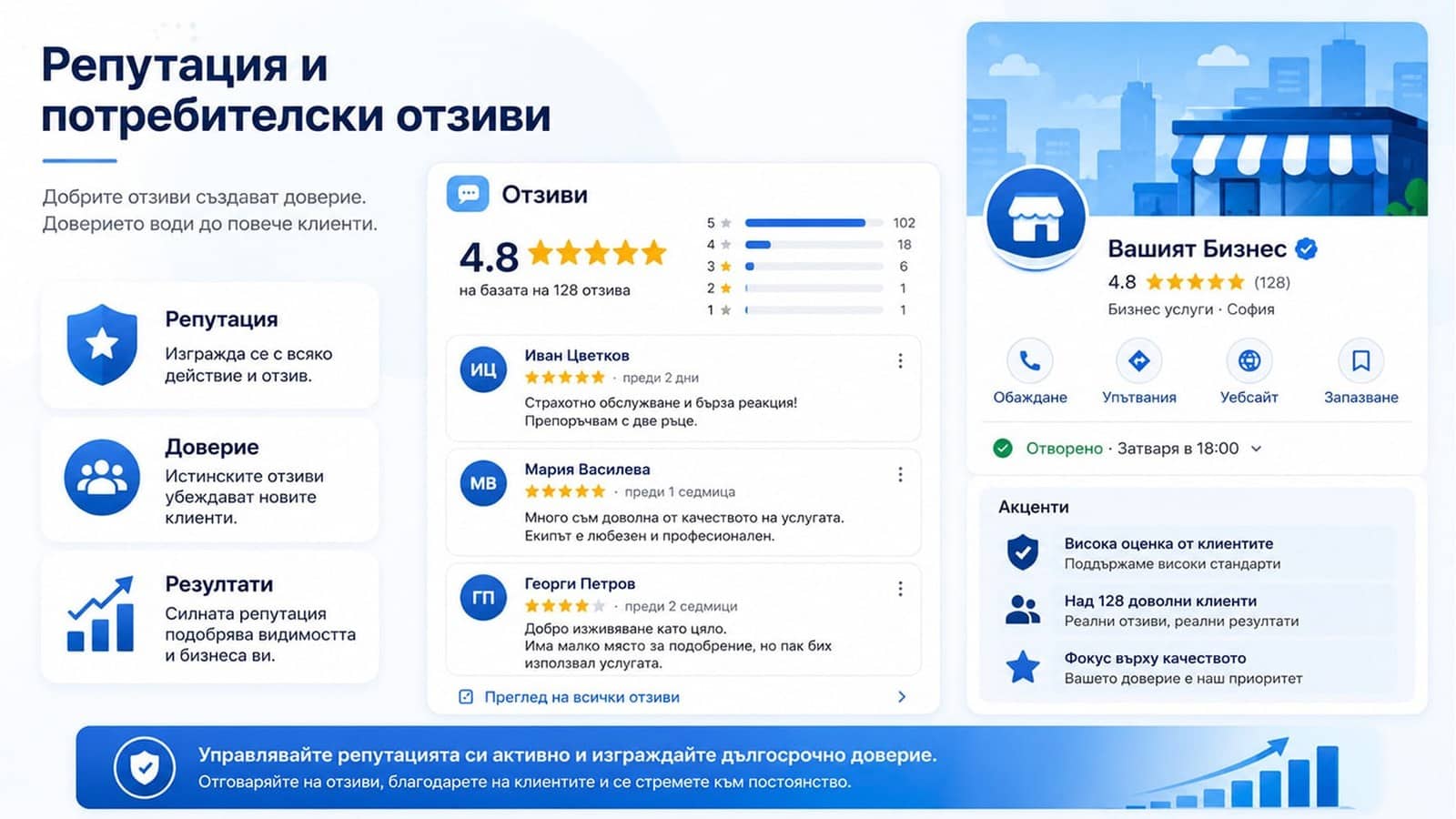 off page seo Репутация и потребителски отзиви
