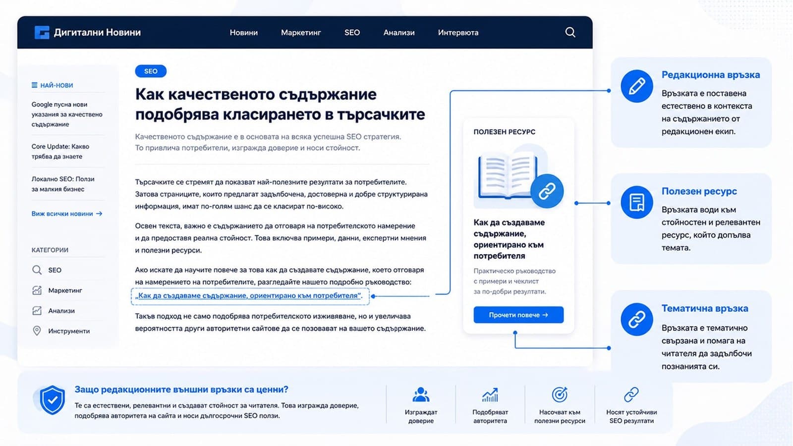 off page seo качествено съдържание