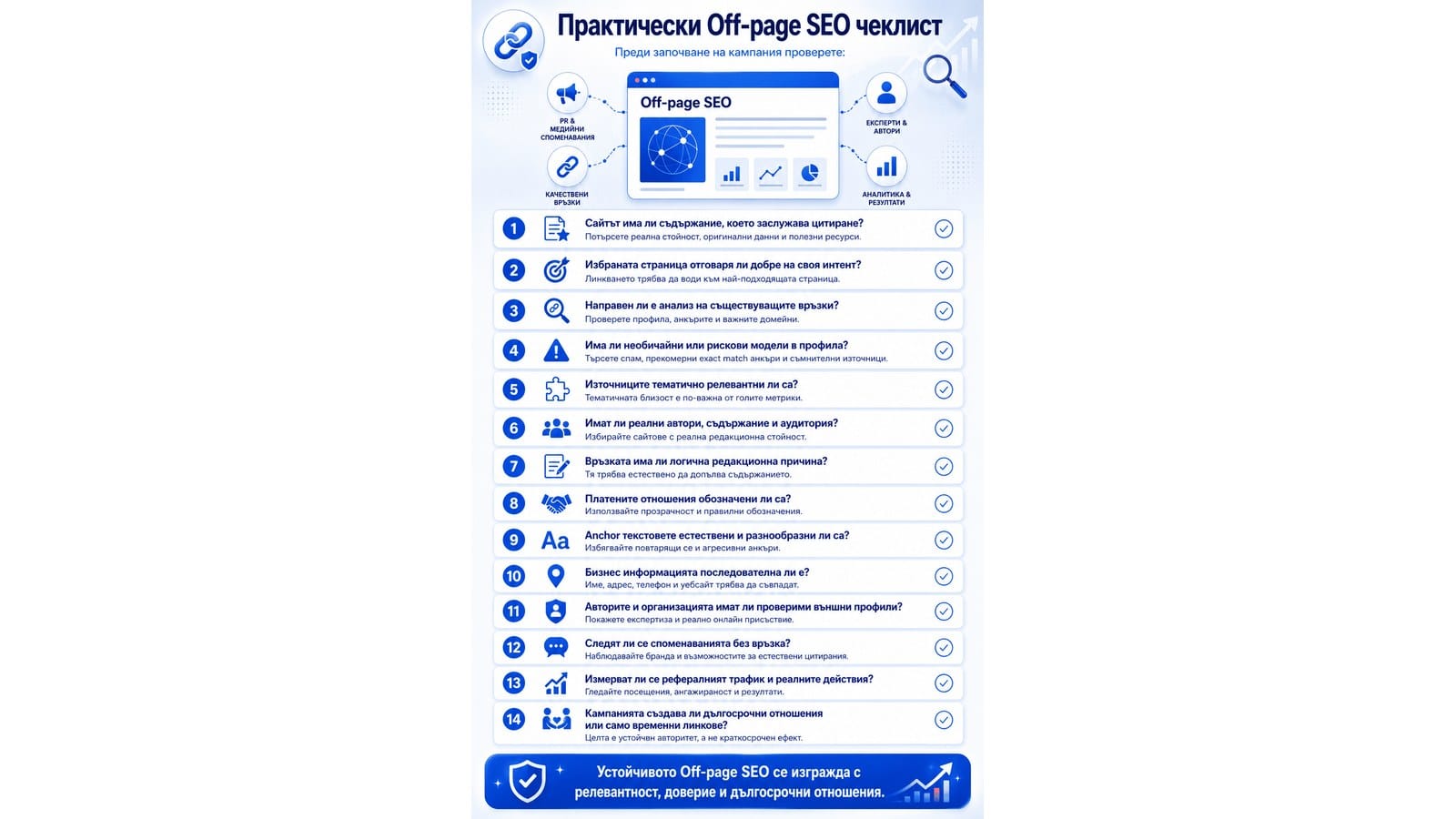 инфографика практически off page seo checklist