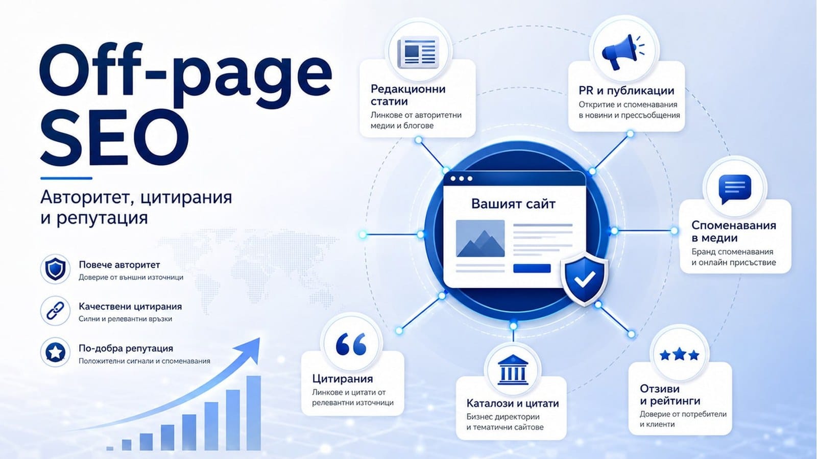 off-page seo 2026 ръководство - външен авторитет, цитирания и репутация