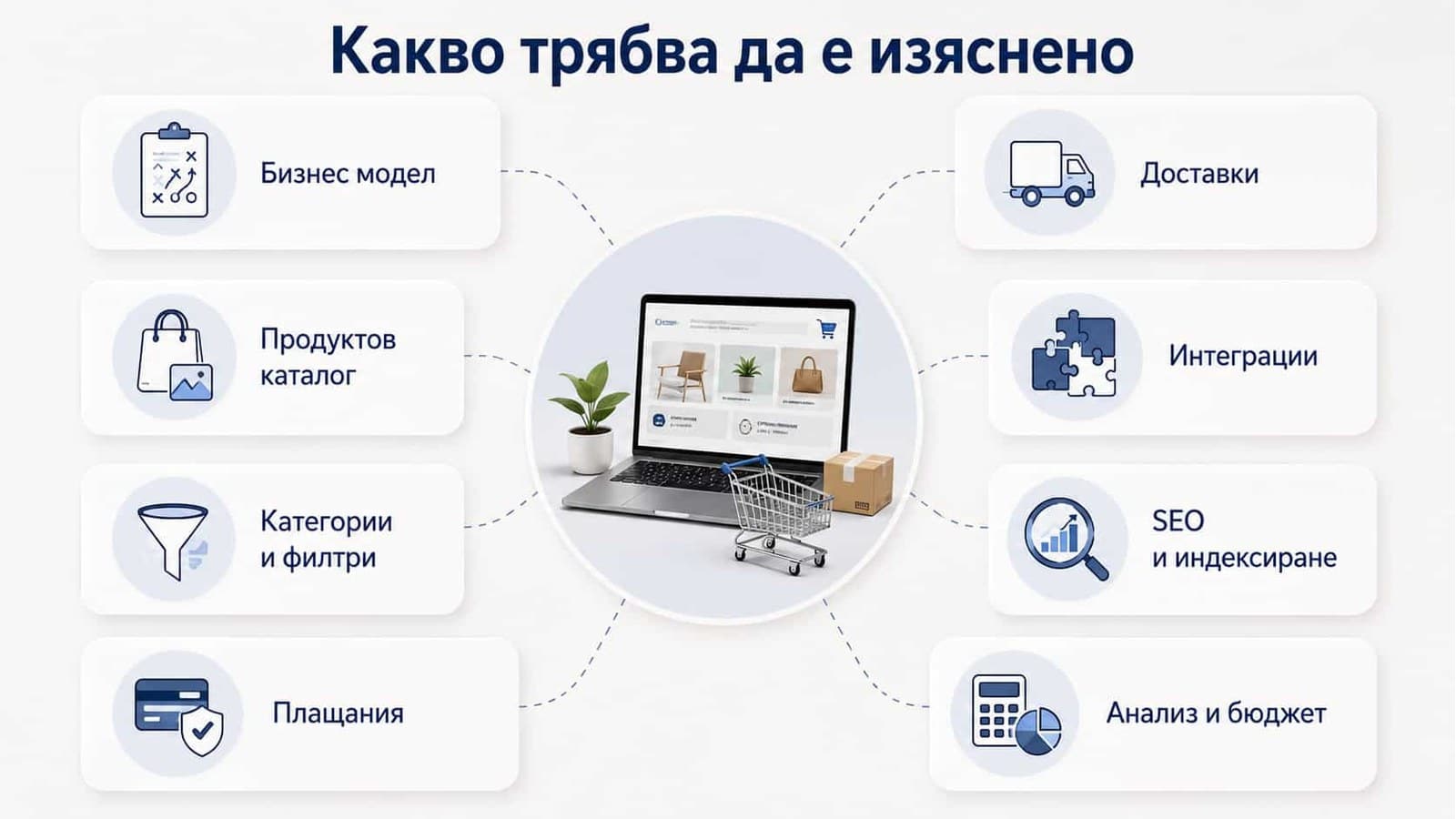 какво трябва да изясним