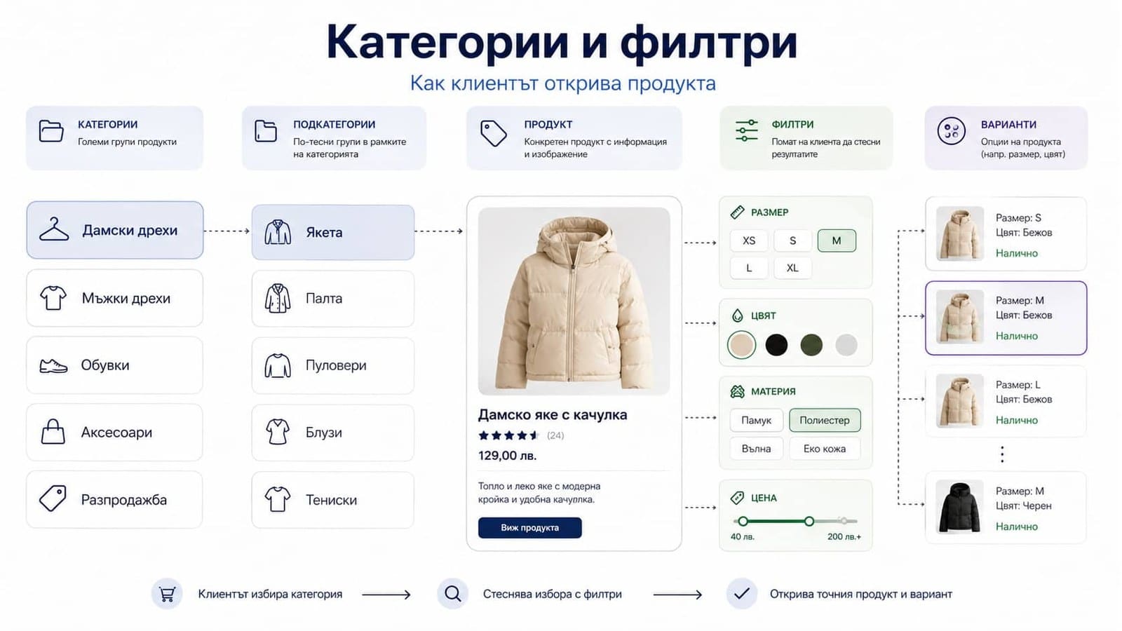 категории и филтри