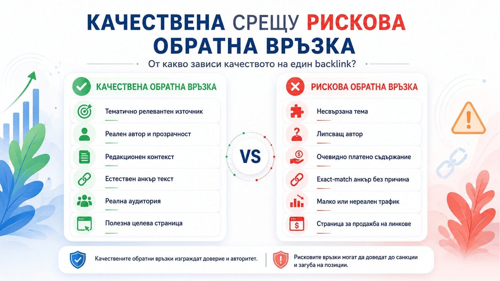 От какво зависи качеството на един backlink