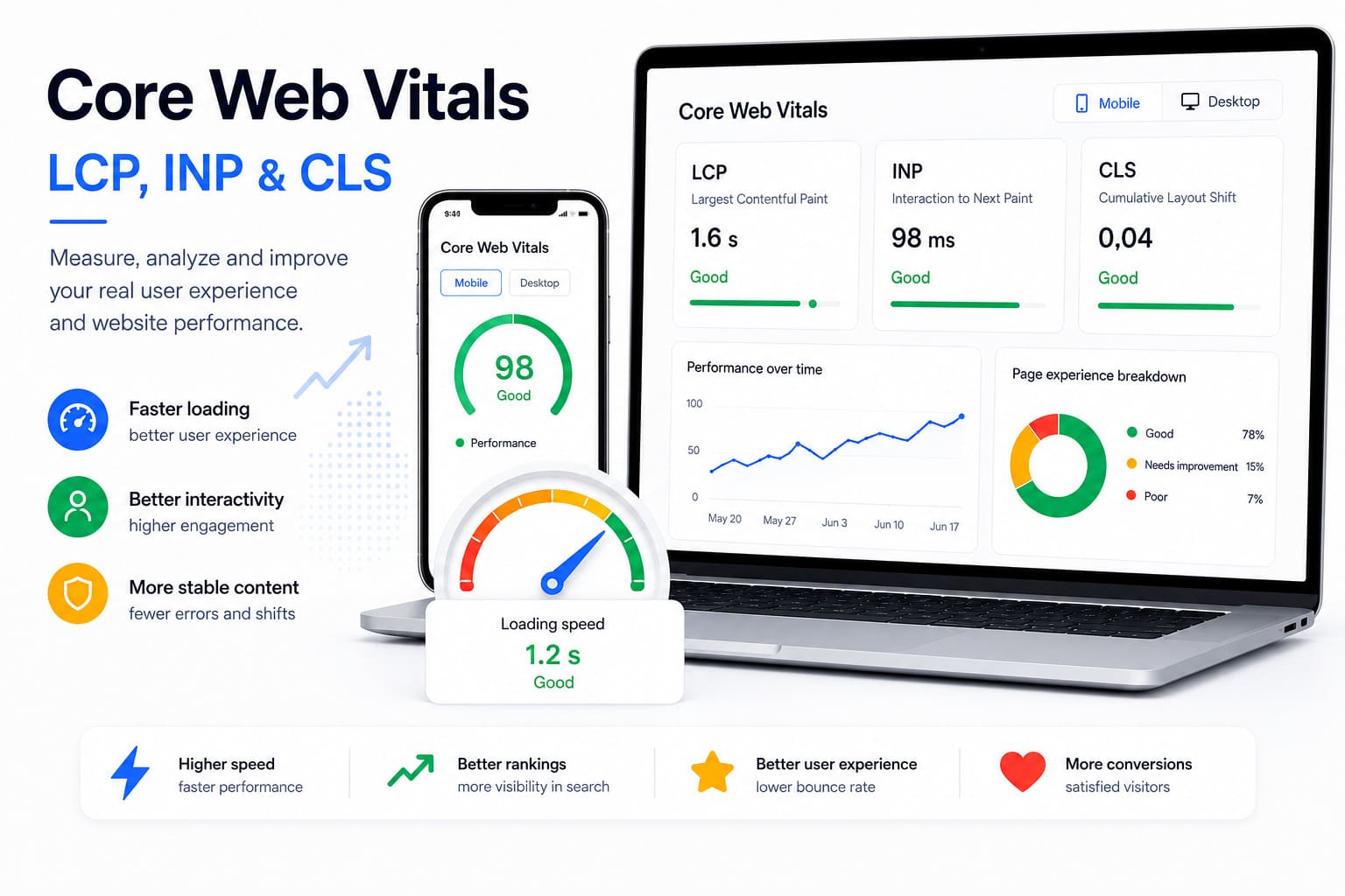Core Web Vitals in Search Console