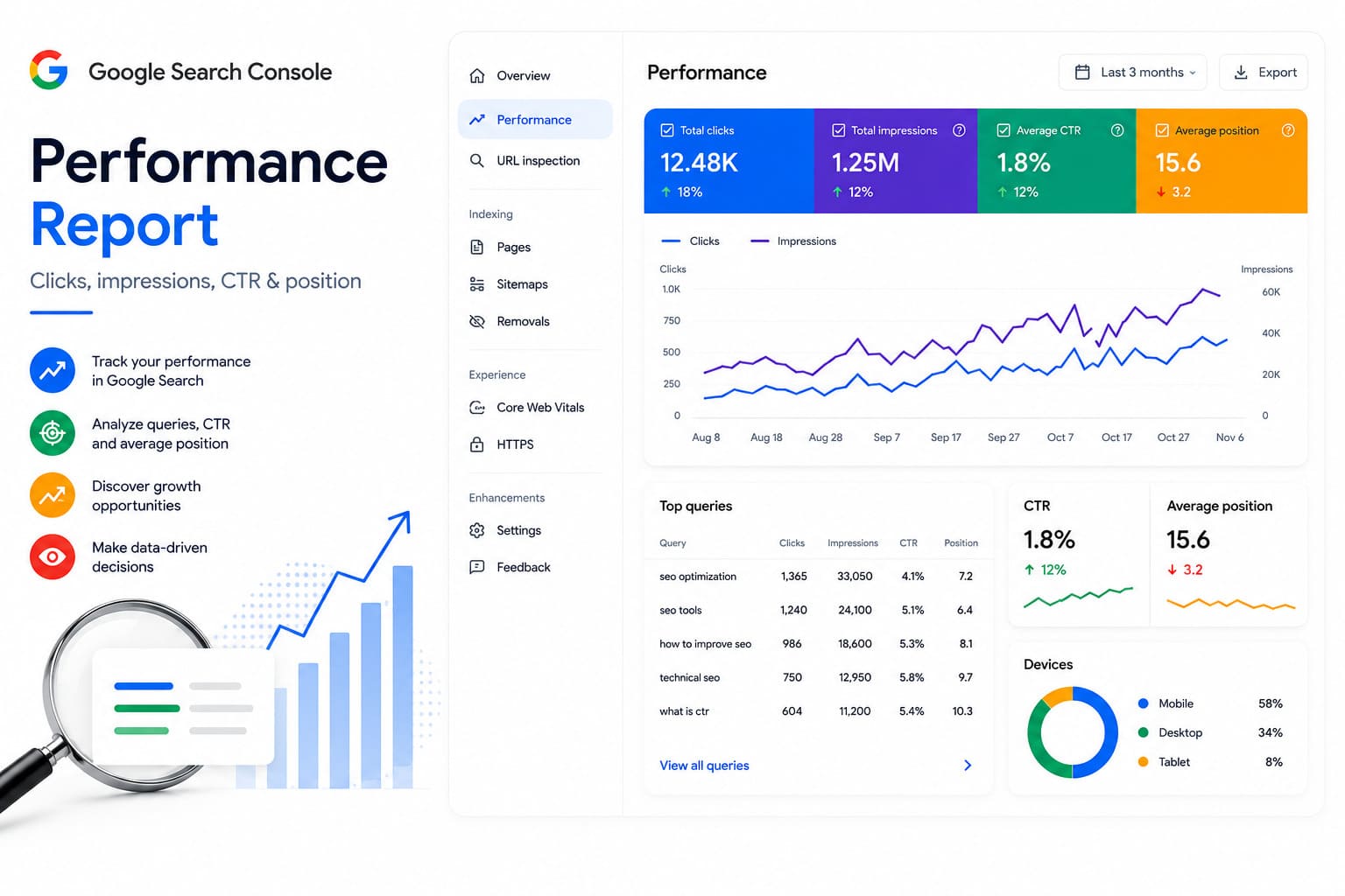 Google Search Console Performance report
