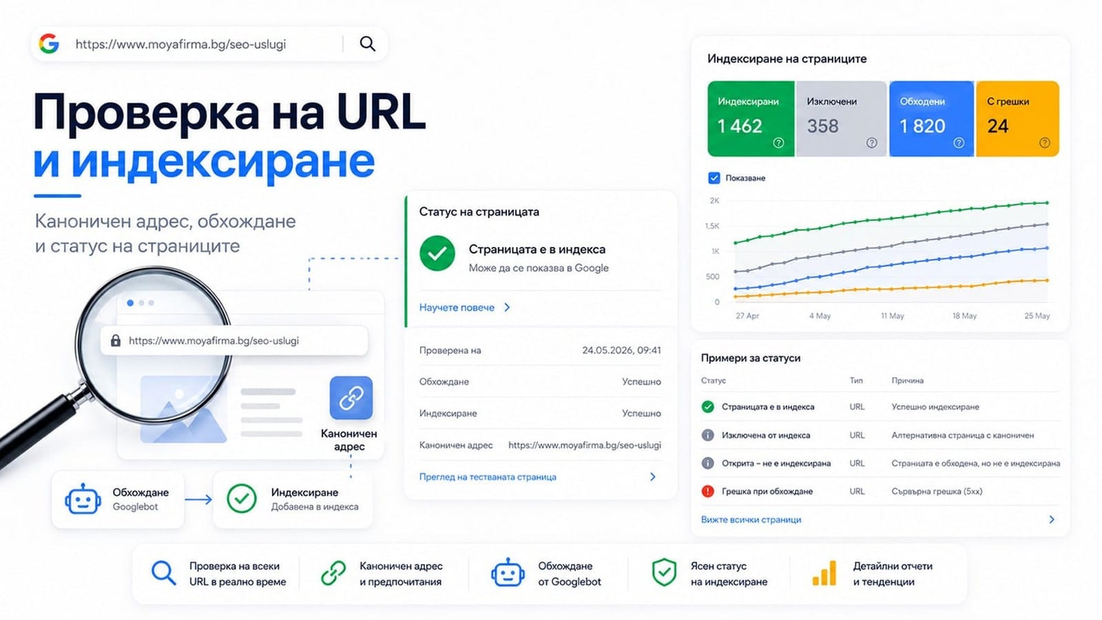 Проверка на URL адрес в Google Search Console