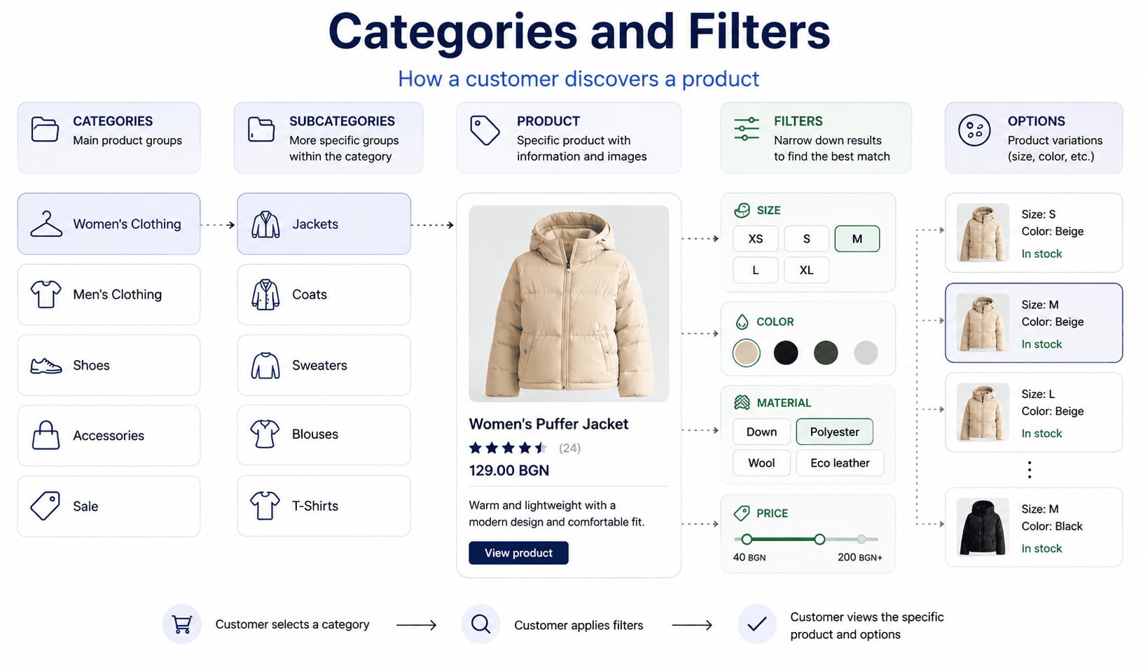 category and filters
