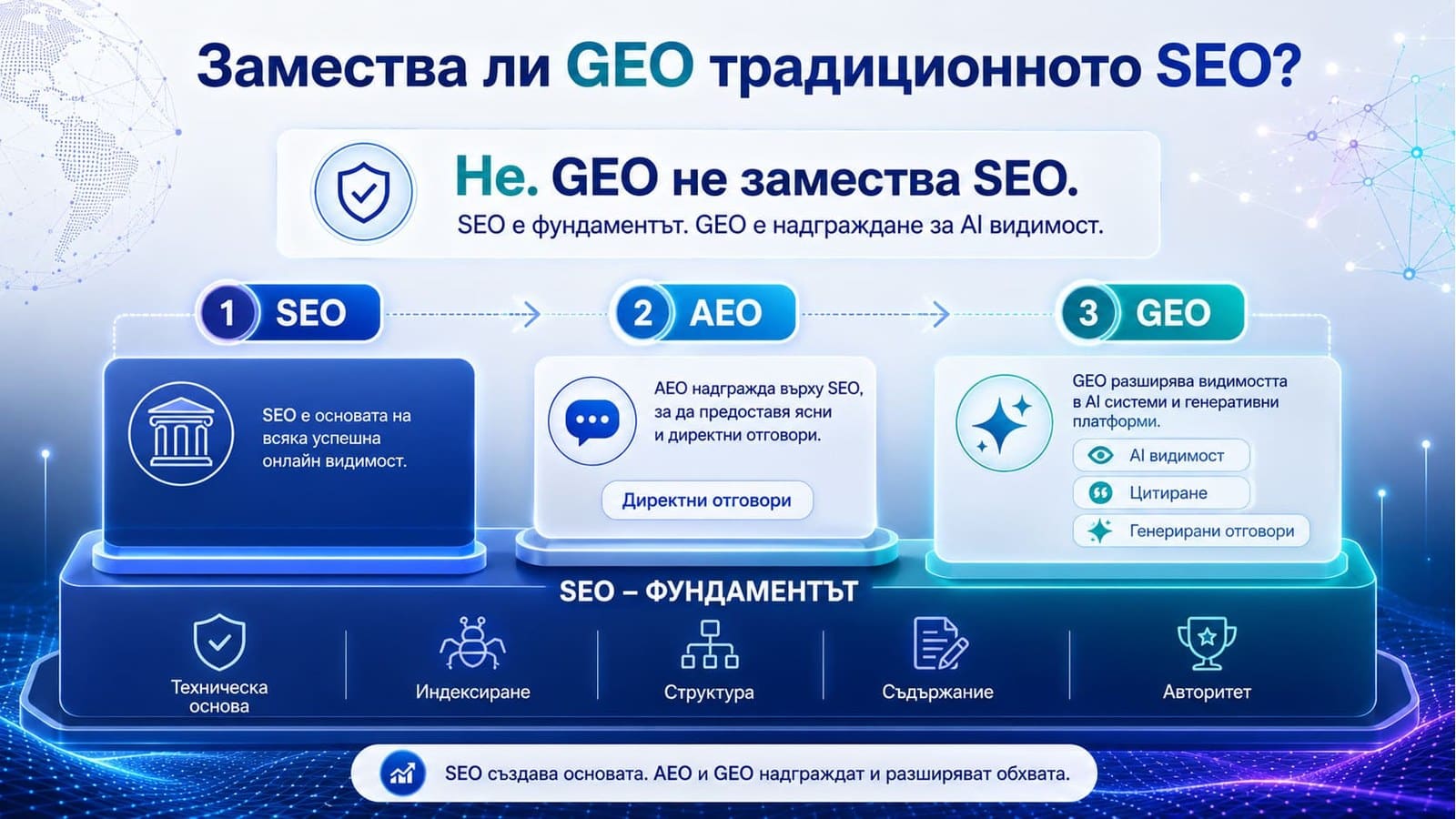 Замества ли GEO традиционното SEO