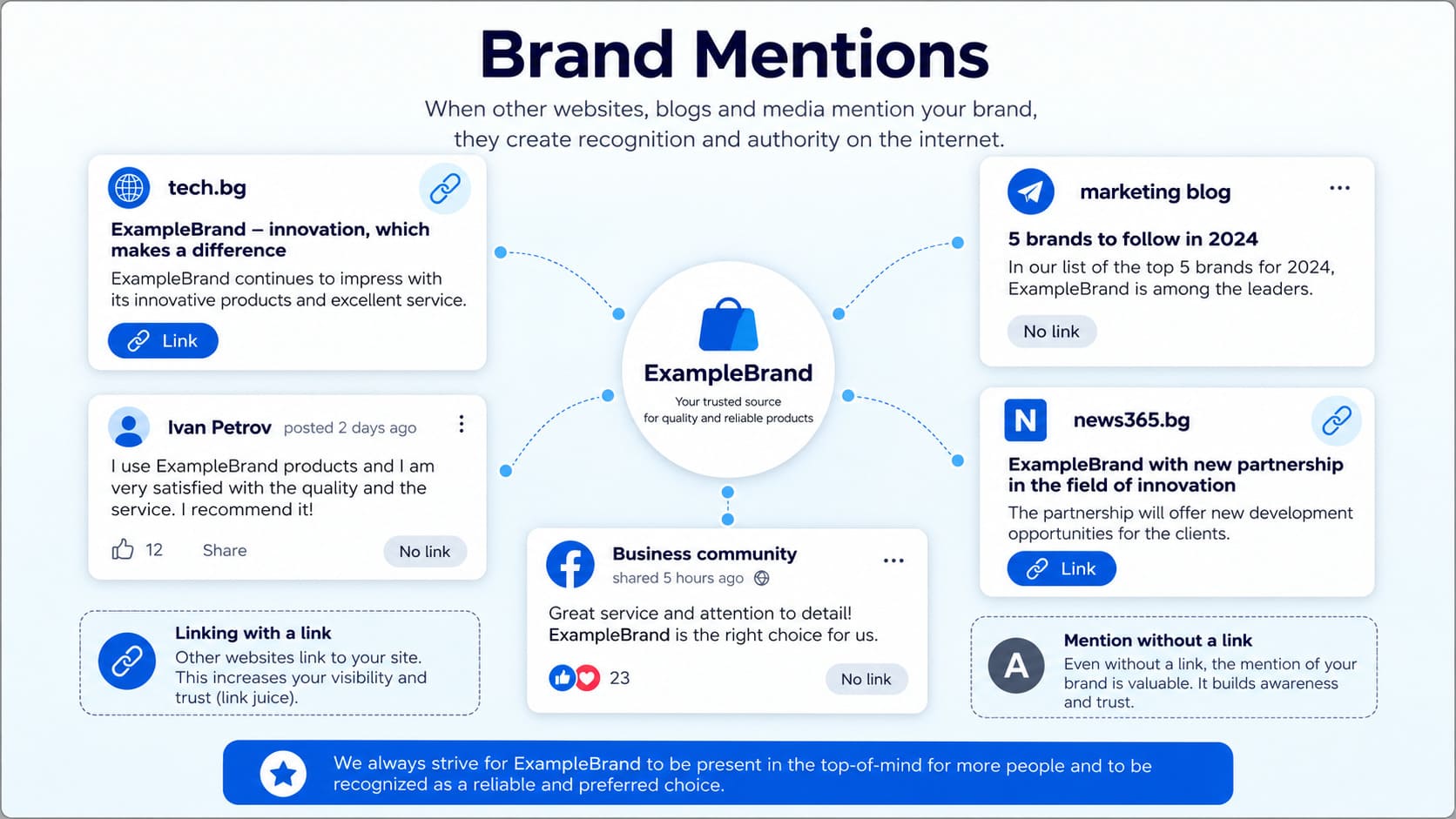 off page seo brand mentions