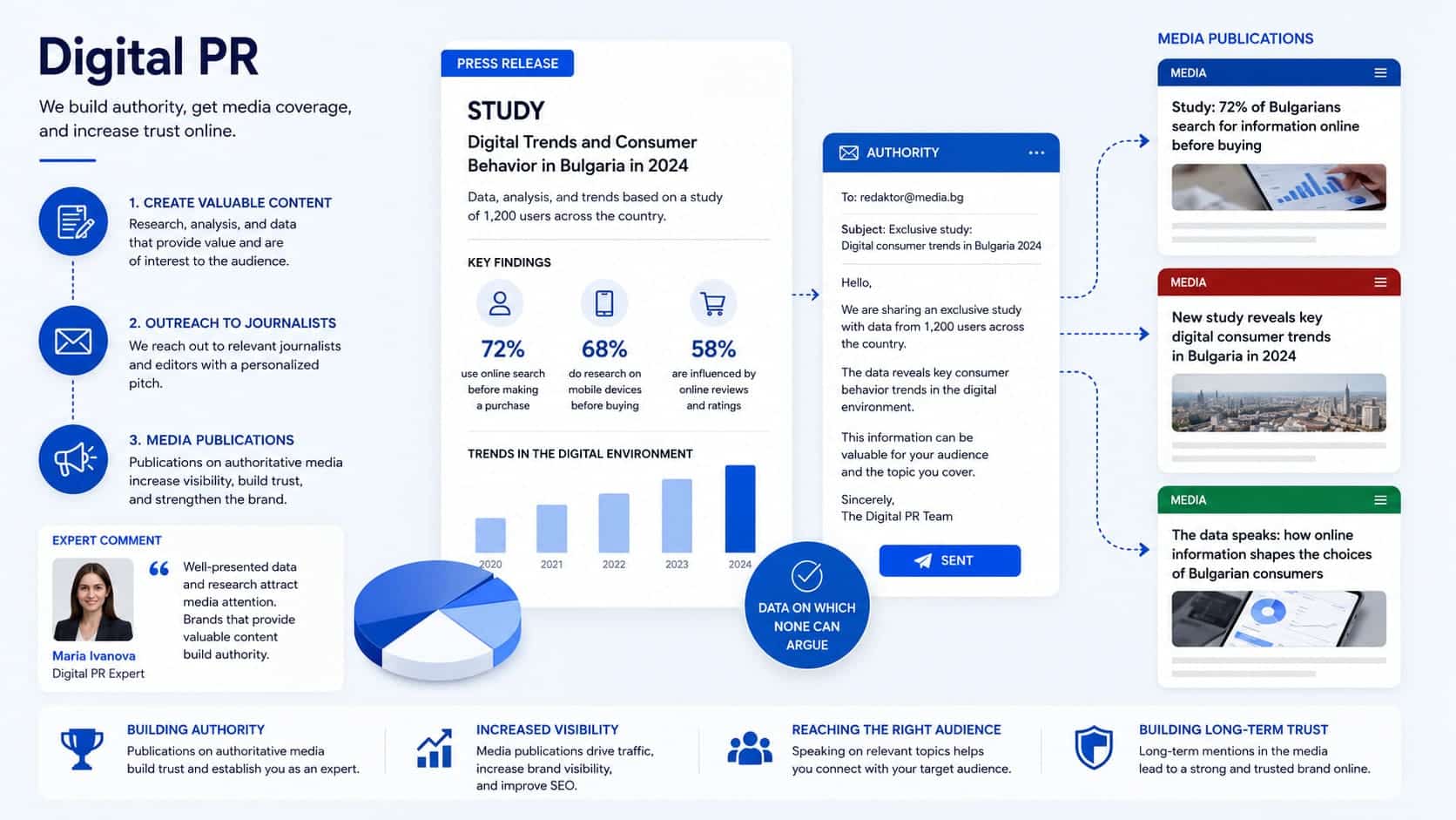 off page seo digital pr