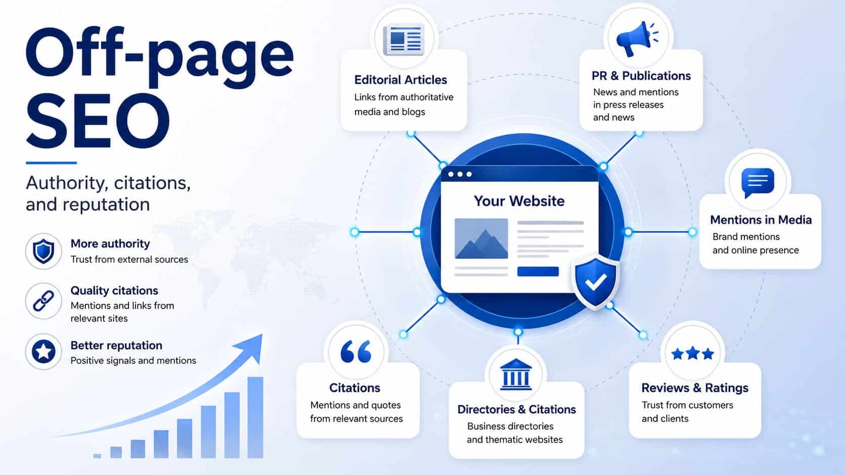 what is off page seo