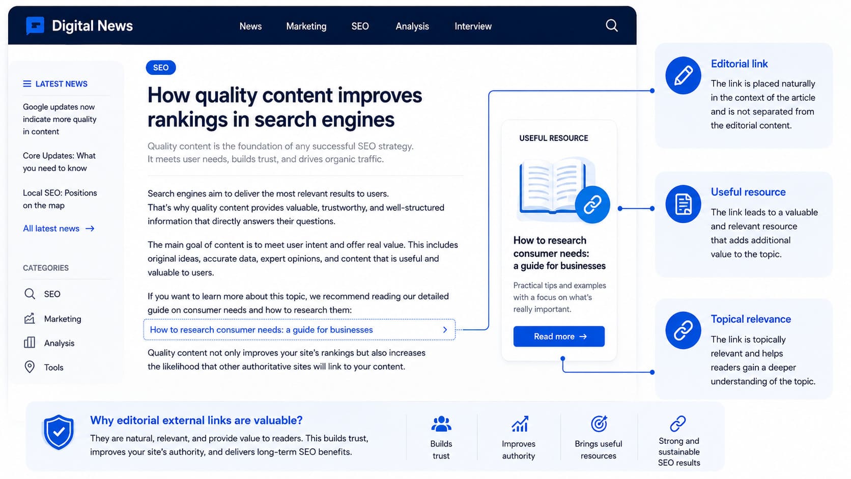 off page seo useful content distribution