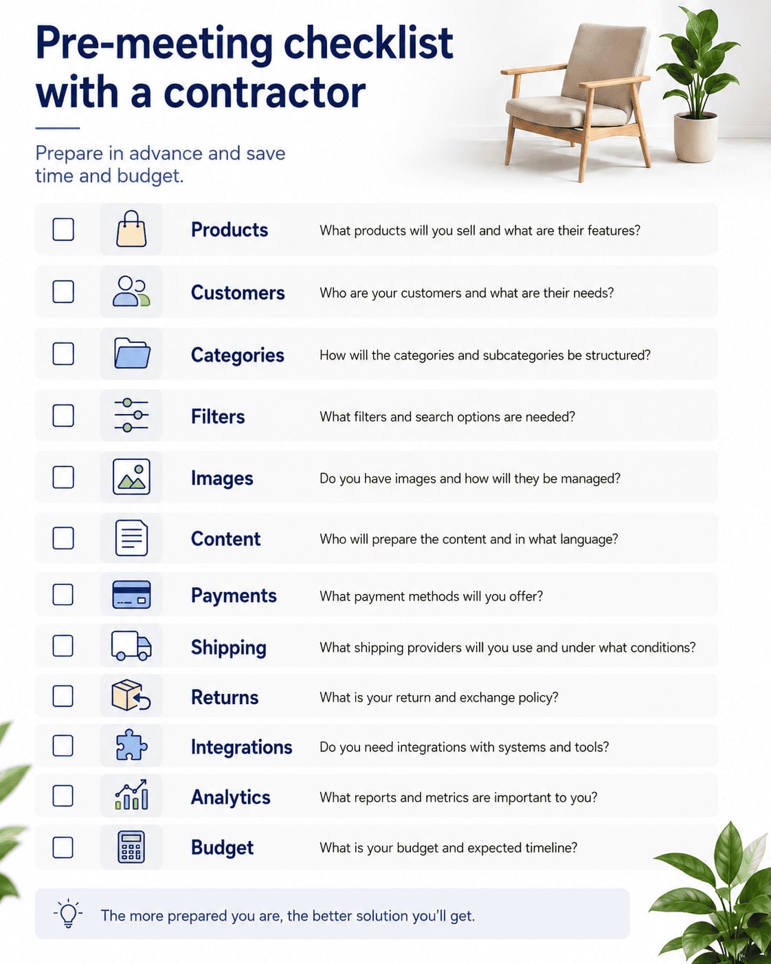 pre-meeting checklist