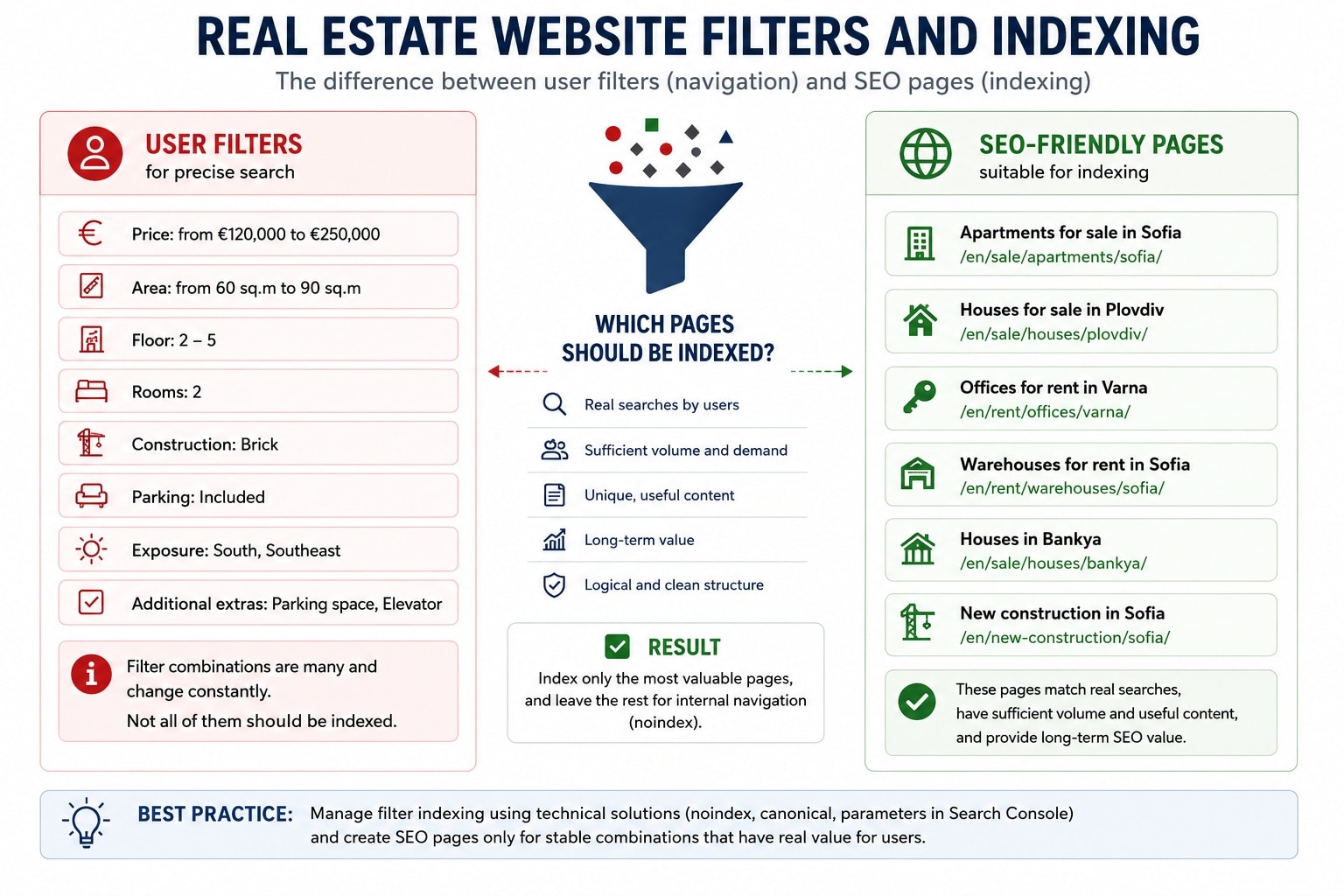 real estate website filters and indexing