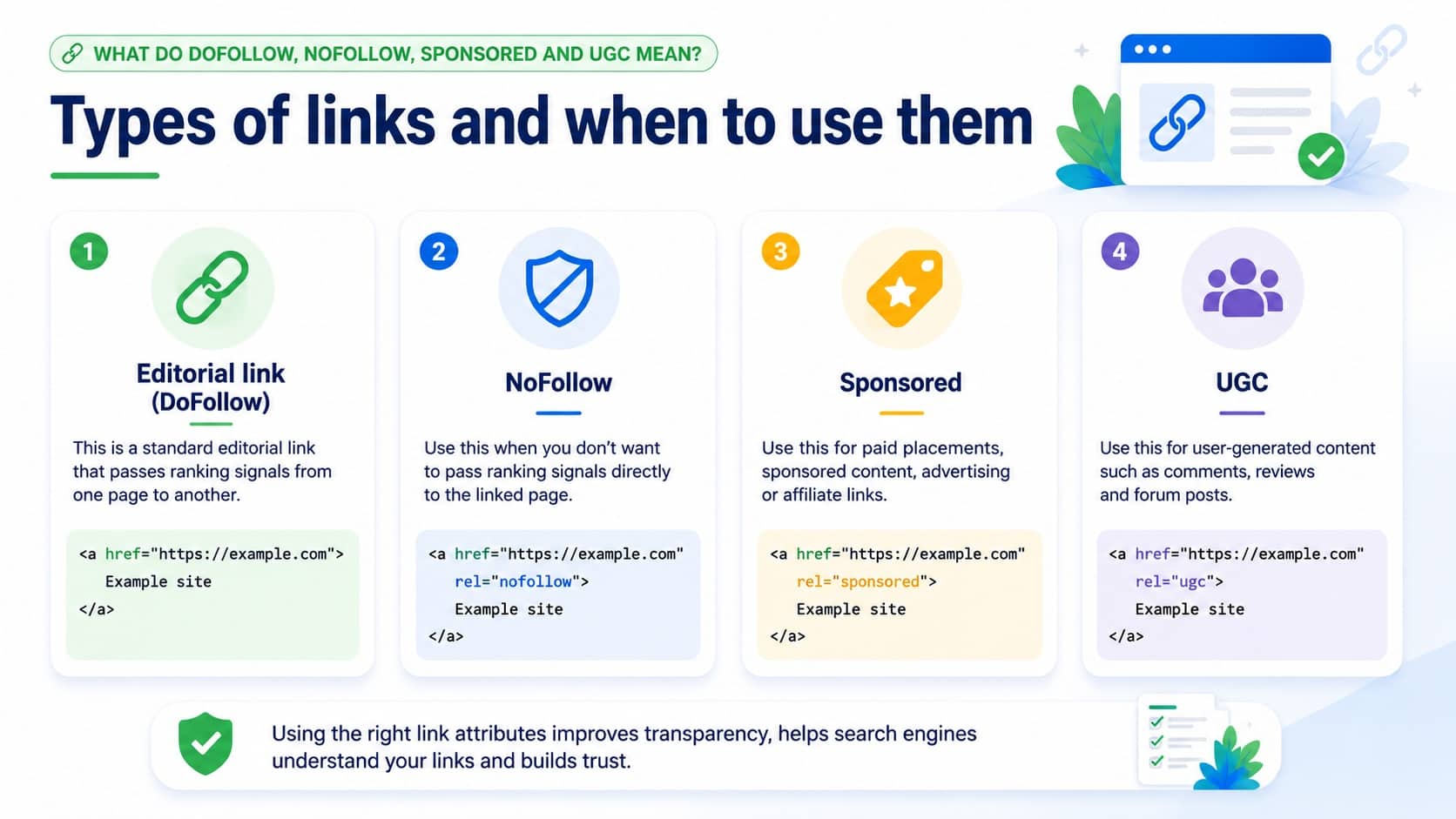 types of backlinks