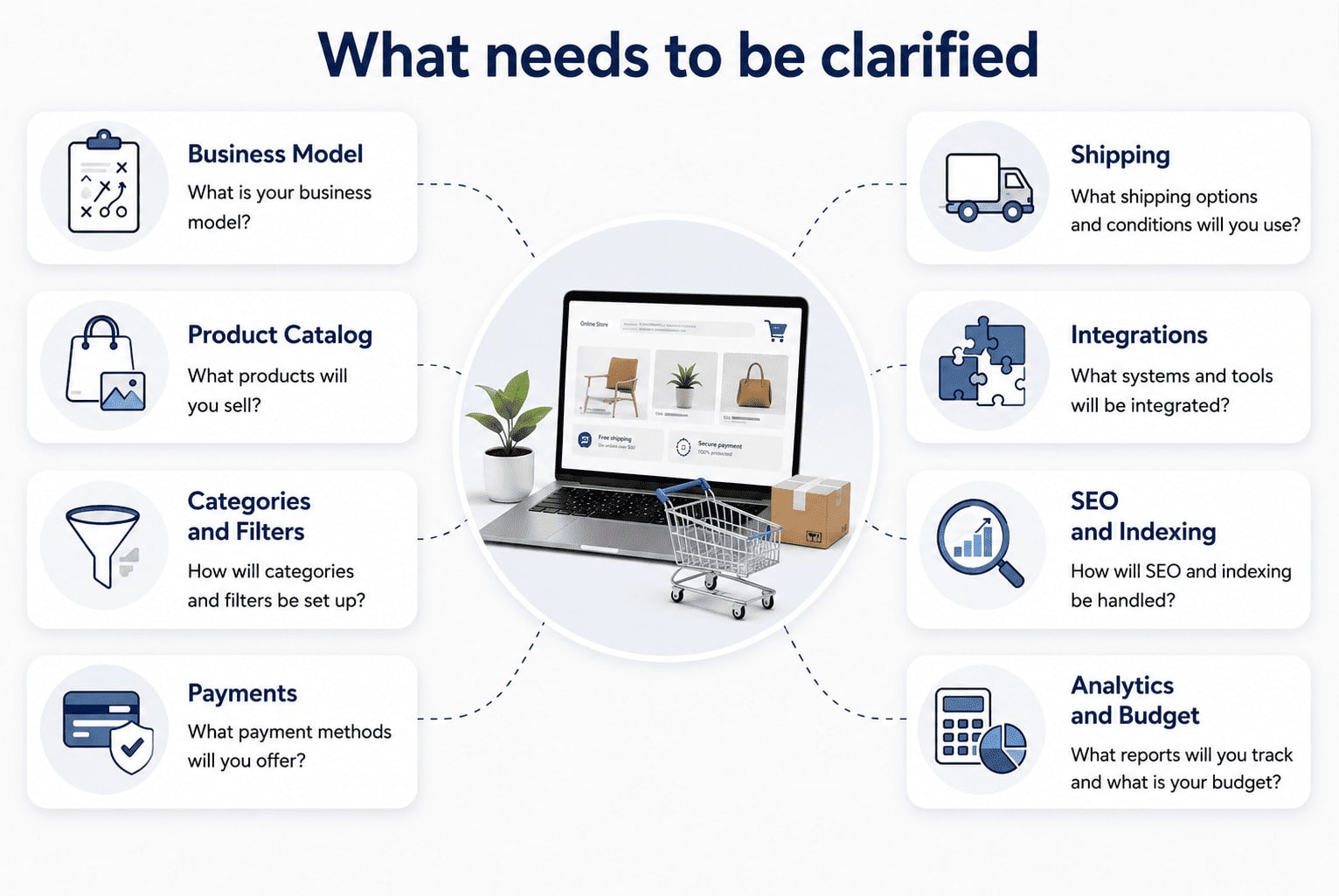 what needs to be clarified before the project starts